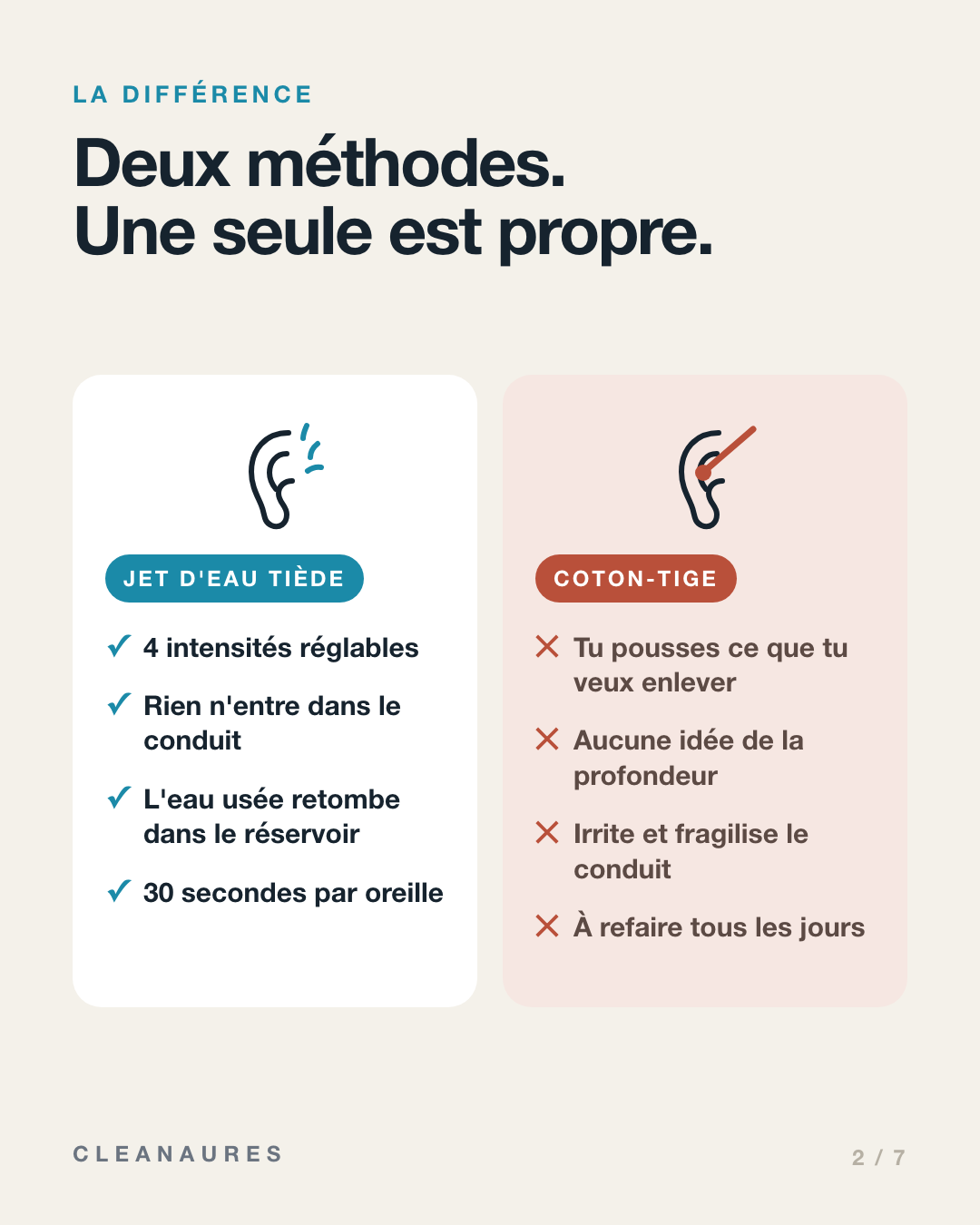 Deux méthodes, une seule est propre. Le jet d’eau tiède : 4 intensités réglables, rien n’entre dans le conduit, l’eau usée retombe dans le réservoir, 30 secondes par oreille. Le coton-tige : il pousse ce qu’on veut enlever, aucune idée de la profondeur, il irrite et fragilise le conduit, à refaire tous les jours.
