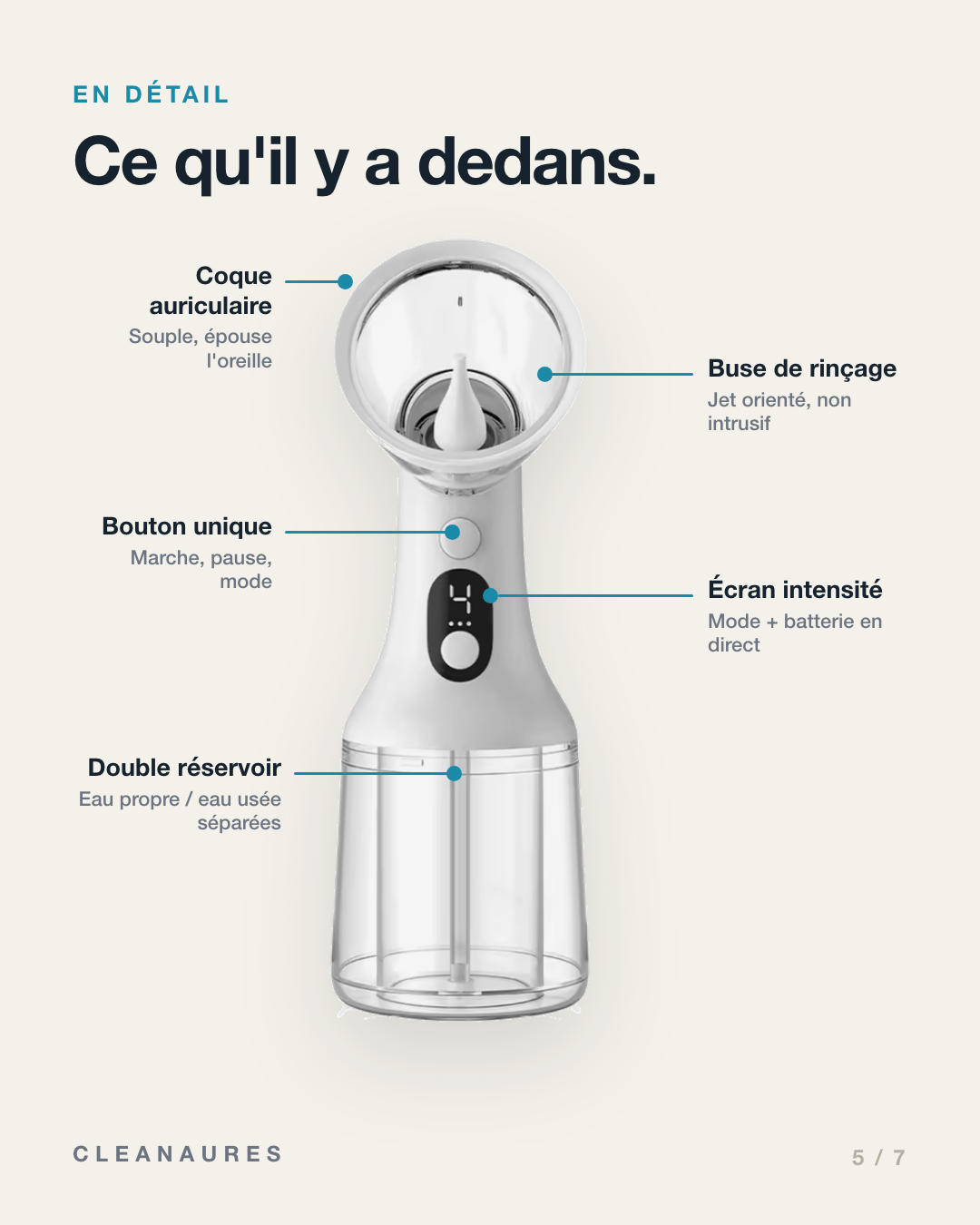Le détail de l’appareil : la coque auriculaire souple qui épouse l’oreille, la buse de rinçage au jet orienté et non intrusif, le bouton unique marche-pause-mode, l’écran qui affiche l’intensité et la batterie, et le double réservoir qui sépare l’eau propre de l’eau usée.